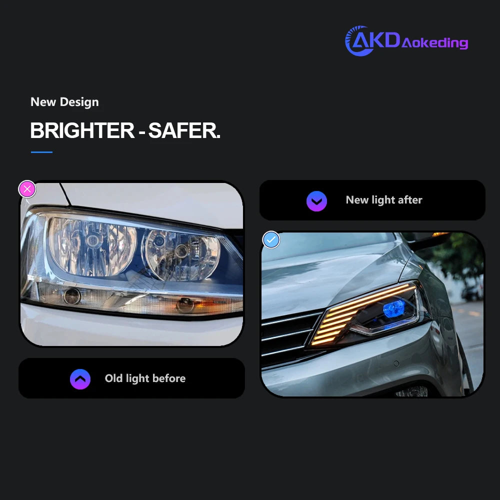 AKD Car Styling for VW Jetta Headlights 2011-2018 Jetta Gli LED Headlight Europe Version Led Drl Hid Bi Xenon Auto Accessories